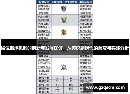 段位继承机制的创新与发展探讨：从传统到现代的演变与实践分析