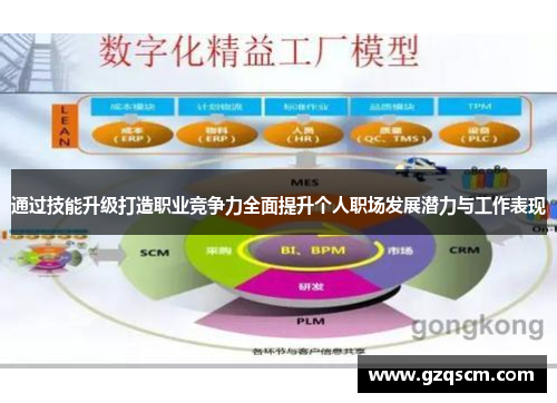 通过技能升级打造职业竞争力全面提升个人职场发展潜力与工作表现